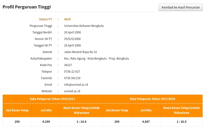 Tinggi Perguruan Profil - Mencari Profil Perguruan Tinggi di Indonesia 4
