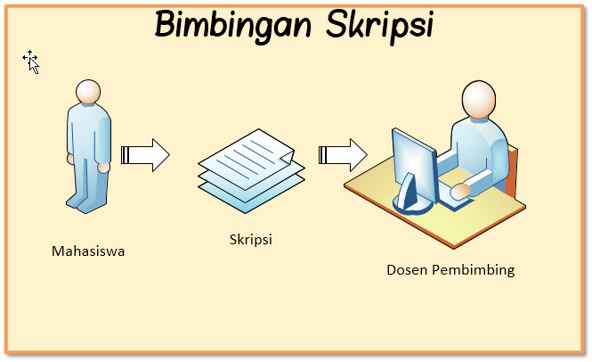 Siapkan Beberapa Hal Penting Ini Sebelum Menemui Dosen Pembimbing Skripsi
