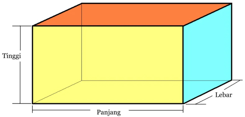 Balok Menghitung Volume - Cara Menghitung Volume Balok, Luas Permukaan Balok dan Keliling Balok Dengan Algoritma 2