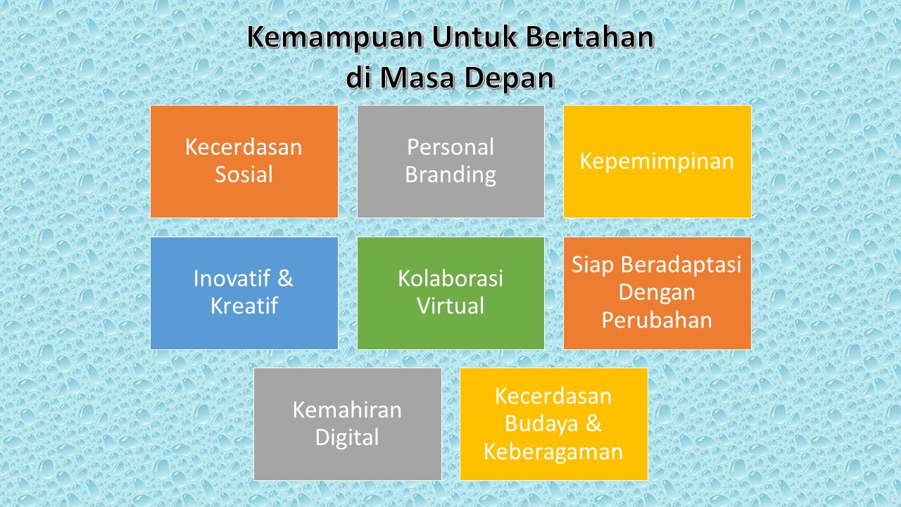 Ini Beberapa Skill Yang Harus Kamu Miliki Untuk Bertahan di Masa Depan