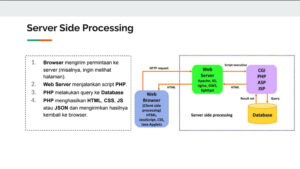 Download Slide PDF Materi Belajar PHP Dasar Gratis untuk Pemula