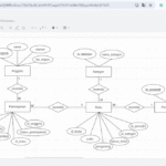 ERD Sistem Perpustakaan