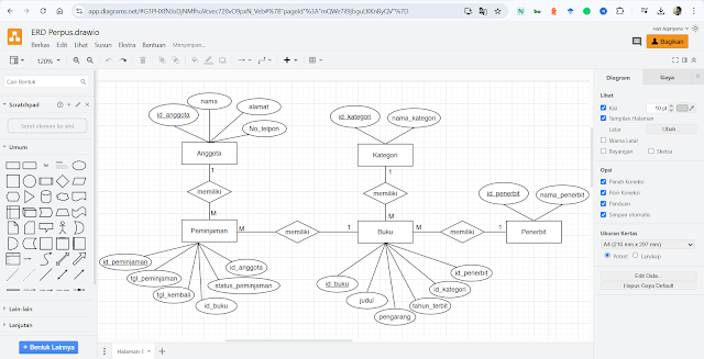 Tutorial Membuat ERD untuk Pemula: Studi Kasus Sistem Perpustakaan Sederhana
