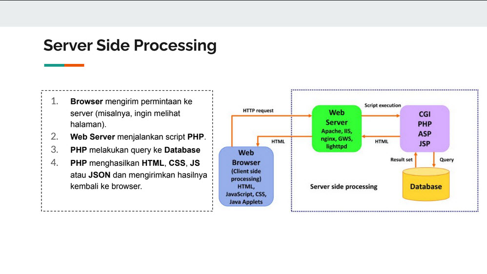 Download Slide PDF Materi Belajar PHP Dasar Gratis untuk Pemula